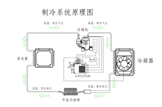 什么是制冷设备？什么是冷水机？原理是什么？-第1张-制冷百科-美森威尔
